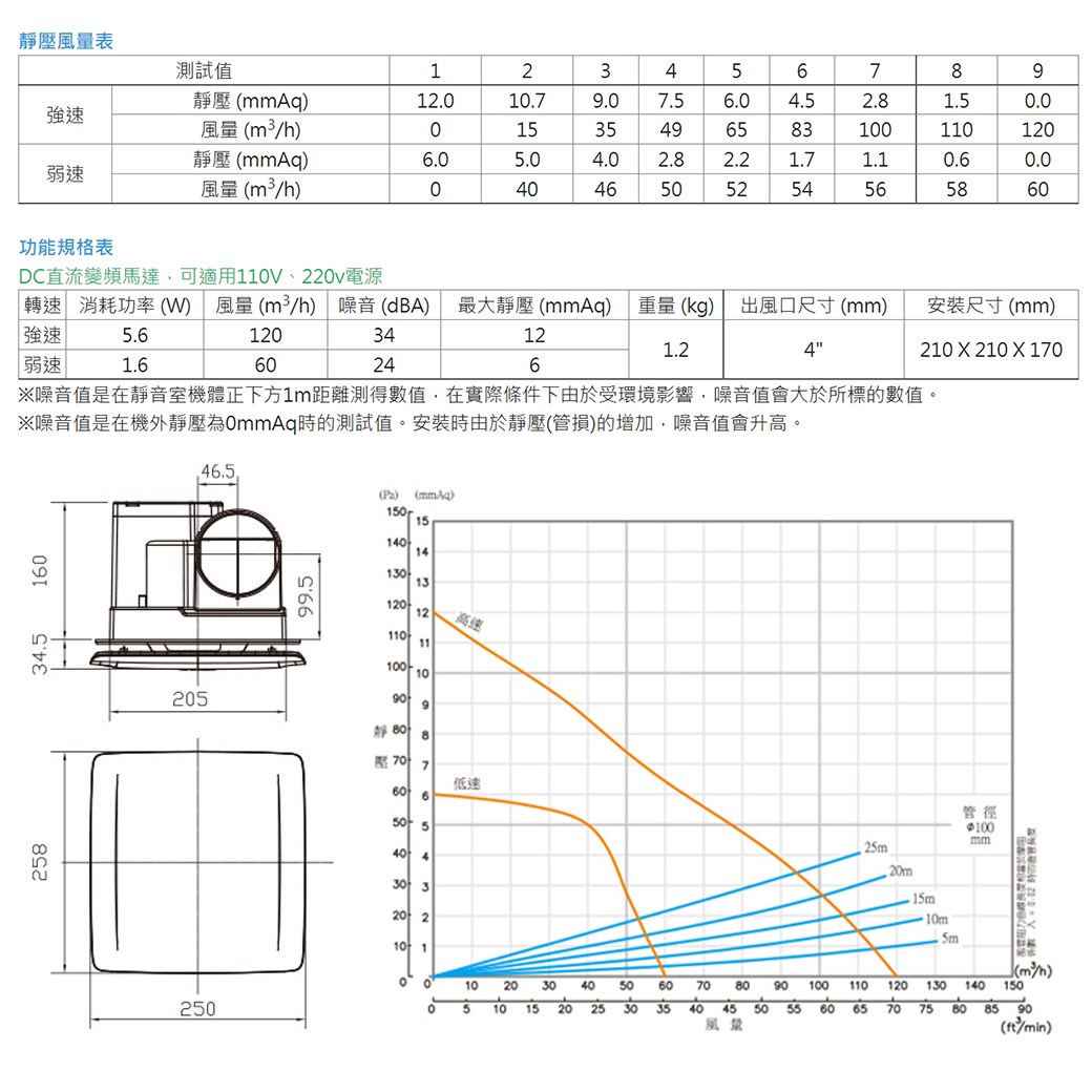 【宇豐國際】含稅 阿拉斯加 直流變頻換氣扇 718D 台灣製造 浴室通風扇 適用3-4坪 超靜音 超低能耗 節能省電 換氣扇
