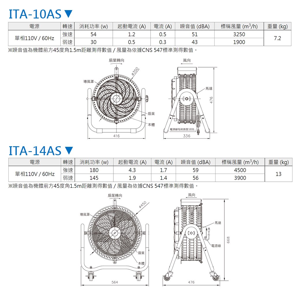 【宇豐國際】含稅 阿拉斯加ALASKA 產業用增壓扇 ITA-10AS 單相/立式 110V 60Hz 噪音小風量大 漩渦面罩