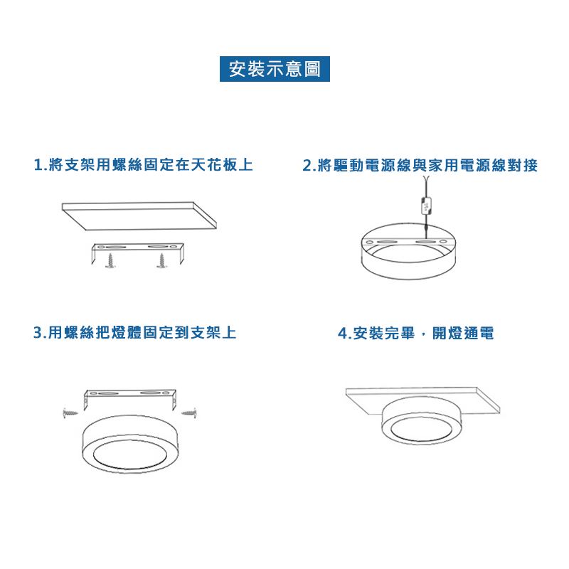 【宇豐國際】含稅 LED 明裝 15W 圓形 防潮燈 白光 防水燈具 LED室外燈 防水壁燈 另有20W