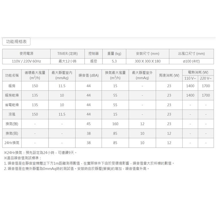 【宇豐國際】含稅 阿拉斯加 300BRP標準型 浴室暖風機 遙控 乾燥機 換氣扇 遙控 110V/220V 聊聊優惠