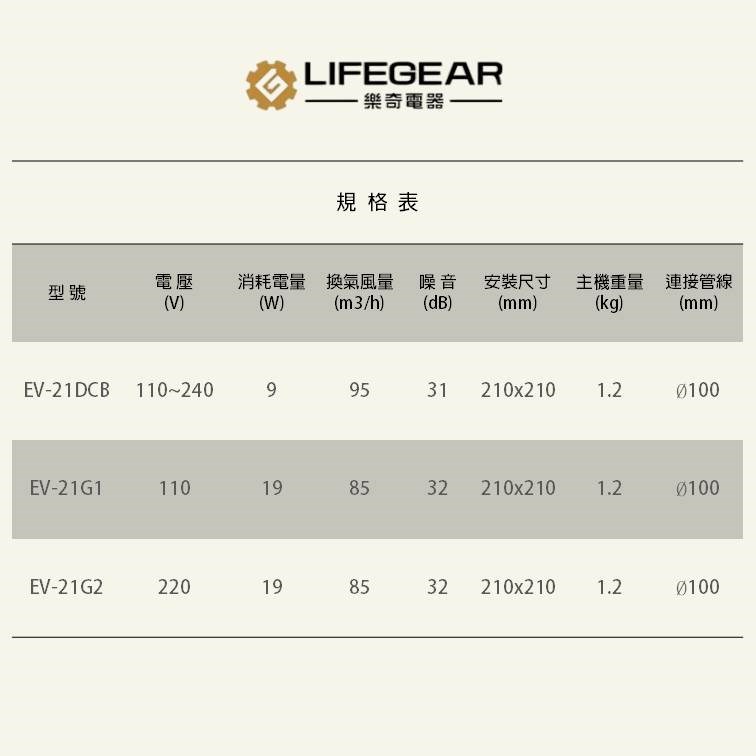 【宇豐國際】樂奇EV-21G1 EV-21G2 EV-21DCB 排風扇 110V 220V 全電壓 奇靜超靜音 換氣扇