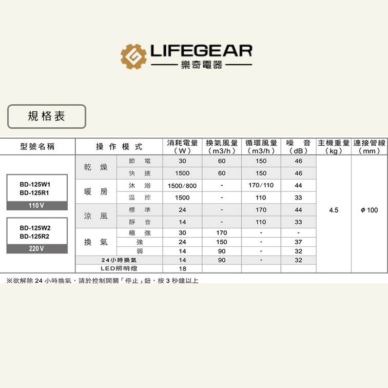 【宇豐國際】樂奇BD-125W1 / BD-125W2 線控 小太陽浴室暖風機 乾燥機 浴室 暖風機