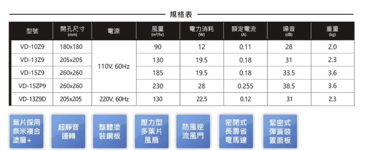 【宇豐國際】預購商品 三菱 超靜音浴室換氣扇 抽風扇 通風扇 VD-10Z9 VD-13Z9 VD-13Z9D 日本原裝