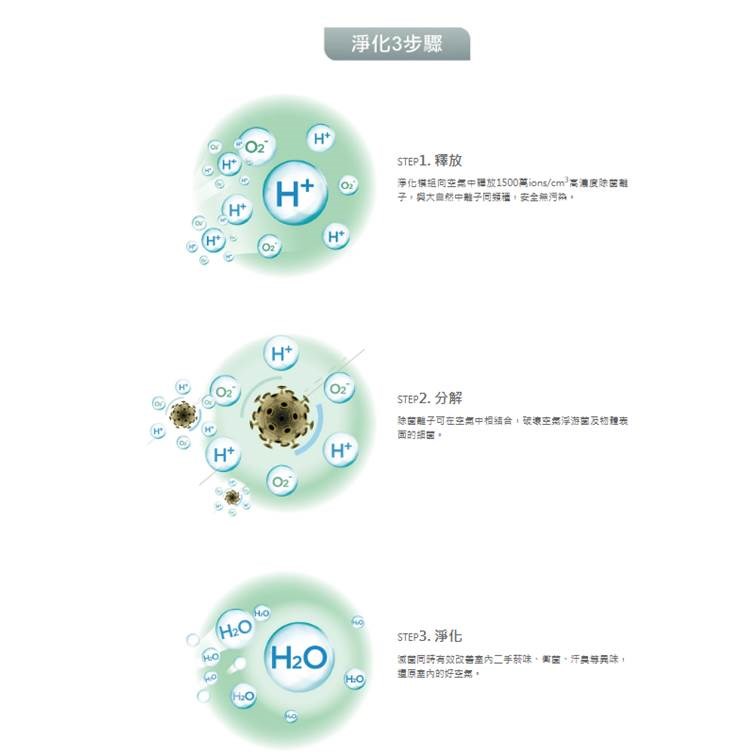 【宇豐國際】阿拉斯加 輕鋼架節能循環扇 SA-359DP 靜音功能 附遙控 電風扇 淨化離子技術