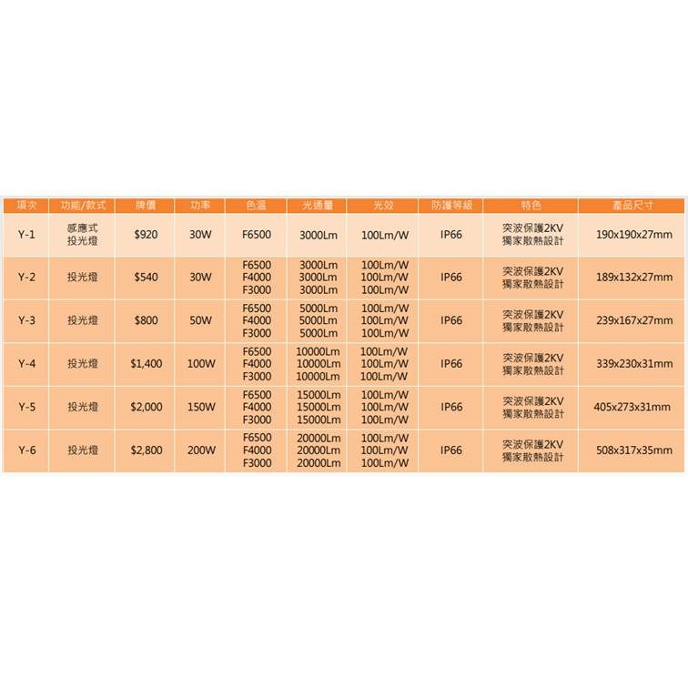 【宇豐國際】亮博士 LED 50W 投光燈 投射燈 廣告招牌燈 戶外投光燈 全電壓 自然光/白光 IP66 防塵防水