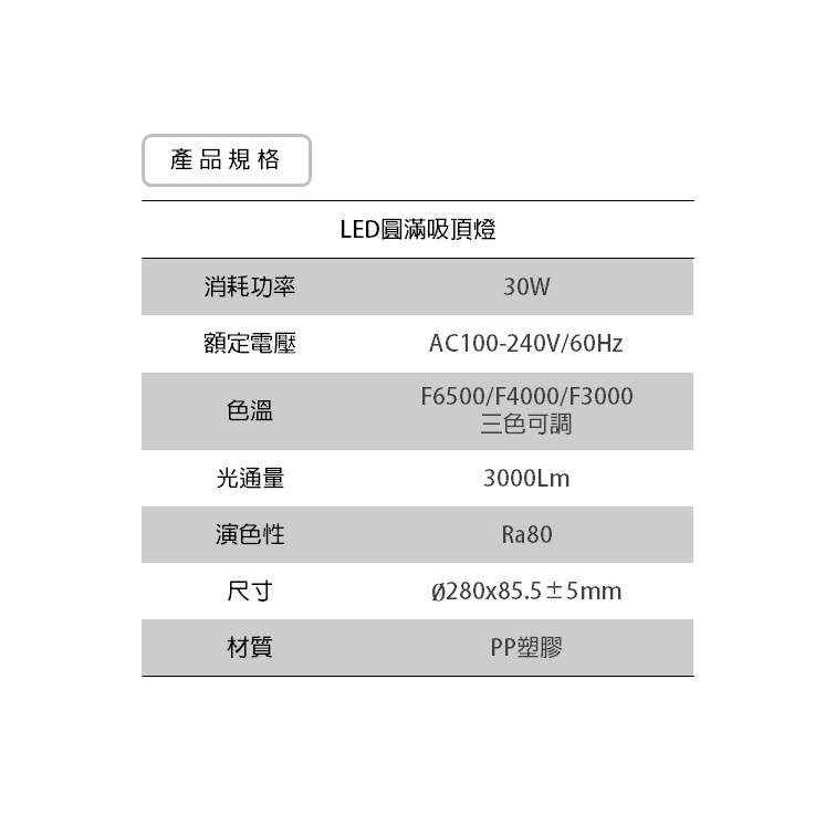 【宇豐國際】E極亮 LED 30W 圓滿吸頂燈 | IP54 防塵防水 | 三色撥切 | 全電壓 通過CNS認證