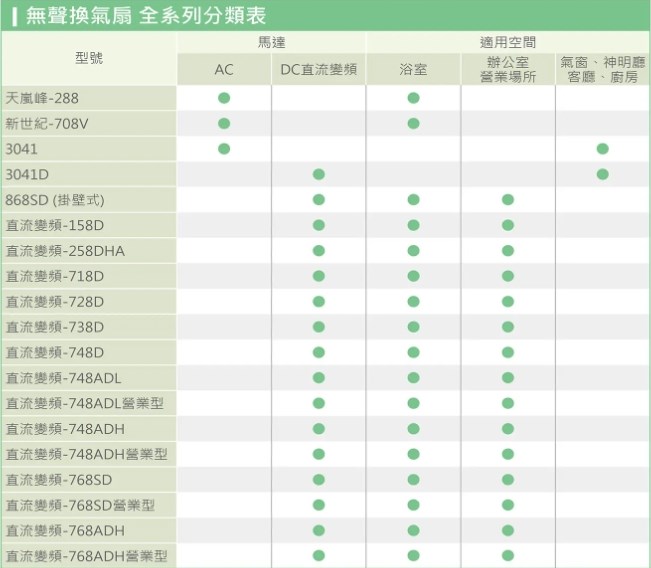 【宇豐國際】阿拉斯加 無聲換氣扇 748ADL 省電通風扇 DC變頻 全電壓 靜音 浴室 抽風機 排風機 換氣扇