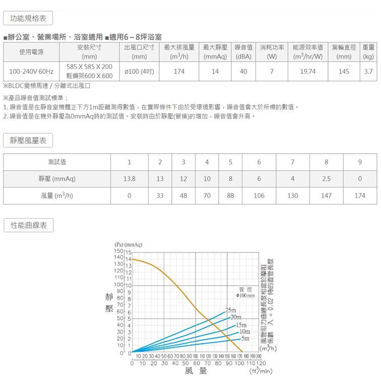 【宇豐國際】阿拉斯加 無聲換氣扇 748ADL營業型 省電通風扇 DC變頻 全電壓 靜音 浴室 抽風機 排風機 換氣扇