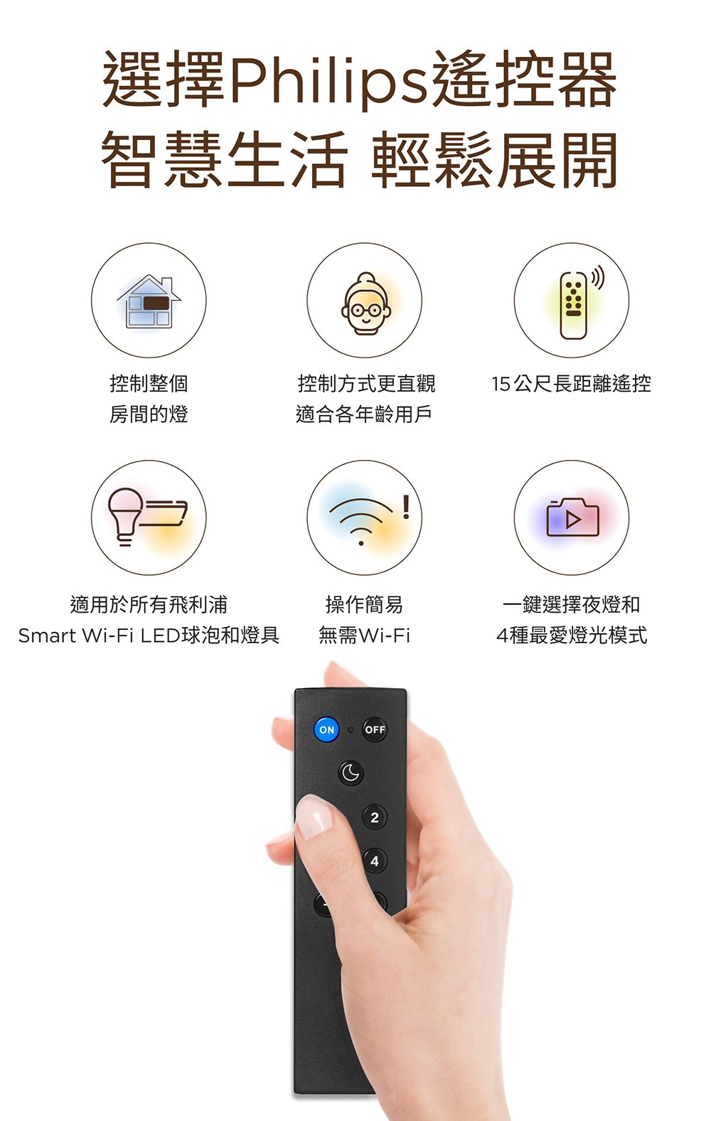 【宇豐國際】含稅 PHILIPS 飛利浦 SMART WIZ 智慧照明 WIFI 遙控器 (PW006)