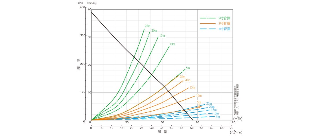 【宇豐國際】含稅 阿拉斯加ALASKA 無聲換氣扇天嵐峰-288 浴室換氣扇 無聲通風扇 排風扇 靜音扇 220V另有110V