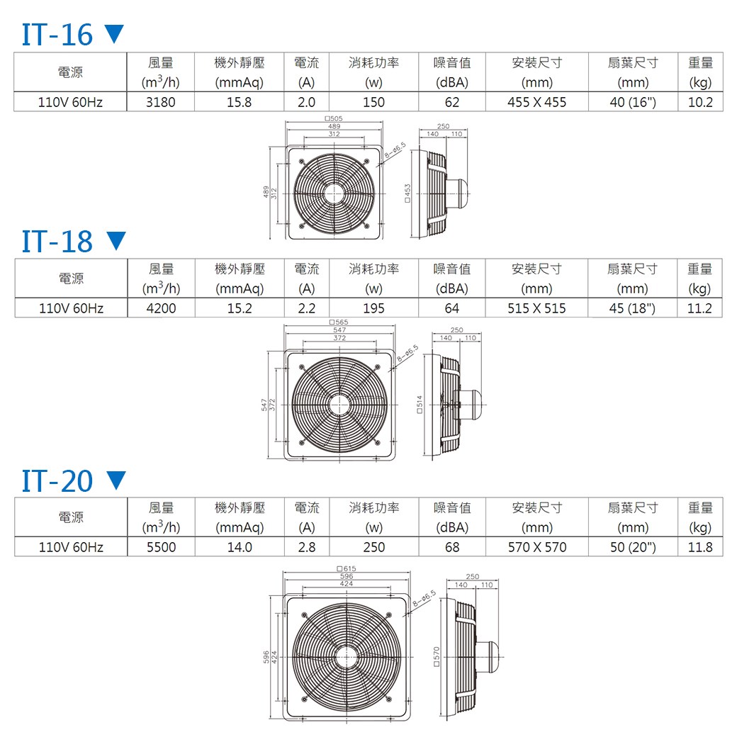 【宇豐國際】阿拉斯加 工業用壁扇 IT-16 電風扇 工業 工業用排風扇 110V 聊聊詢問優惠