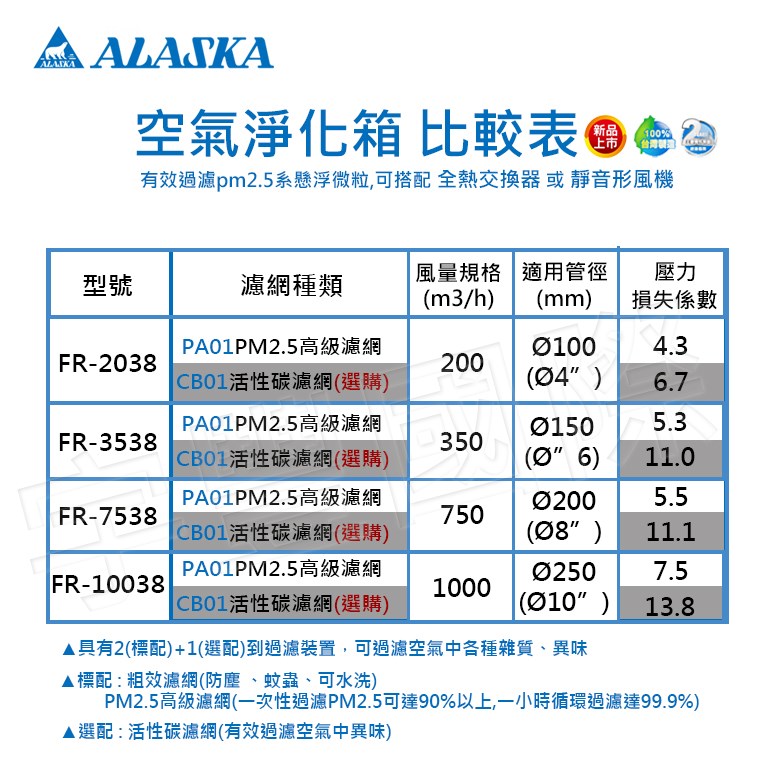 【宇豐國際】含稅 阿拉斯加ALASKA FR-3538 Ø6 空氣淨化箱 過濾 PM2.5  另賣場有FR-2038 Ø4"