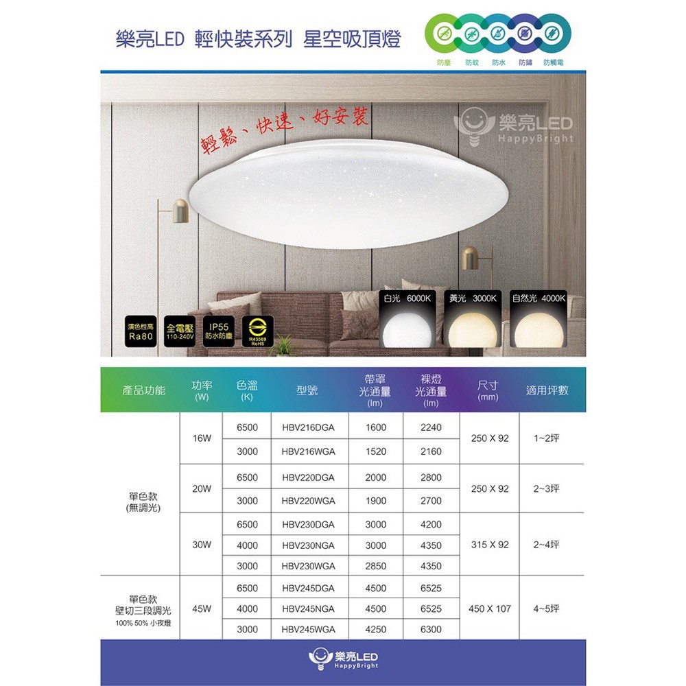 【宇豐國際】含稅 LED 45W 輕快拆吸頂燈 全電壓 壁切開關 可三段單色調光 調光吸頂燈 防塵 防水 防蚊