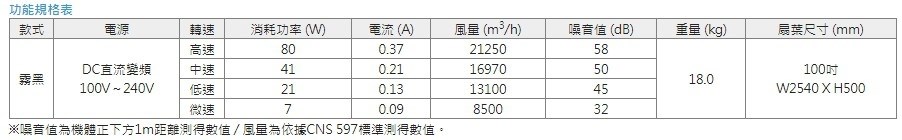 【宇豐國際】含稅 阿拉斯加ALASKA MEGA系列 100吋 DC直流馬達 精品吊扇 MG-100B/W 循環扇 吊扇 通風扇