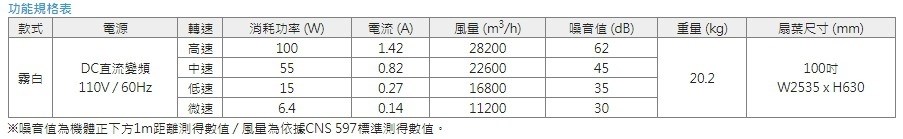 【宇豐國際】含稅 阿拉斯加ALASKA FORTIS系列 100吋 精品吊扇 FS-100B/W DC直流馬達 循環扇 吊扇