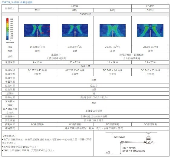 【宇豐國際】含稅 阿拉斯加ALASKA FORTIS系列 100吋 精品吊扇 FS-100B/W DC直流馬達 循環扇 吊扇
