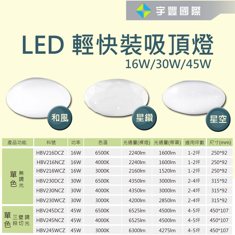 【宇豐國際】含稅 台灣品牌 LED 16W/30W/45W 輕快拆吸頂燈 防水燈具 浴室燈 陽台燈 房間燈 走道燈 廁所燈