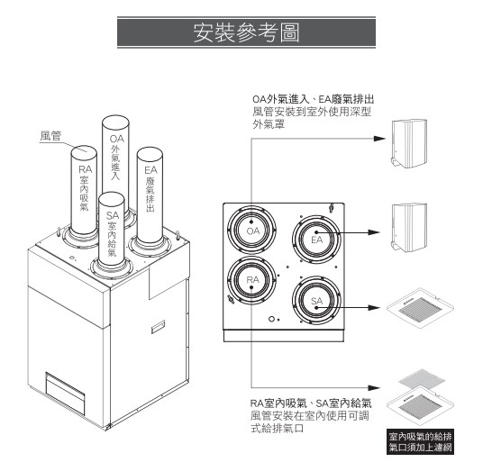 【宇豐國際】含稅 阿拉斯加 直立式 全熱交換器 VF-8328 標準型 全球首創直立式設計  附AL-2液晶控制器