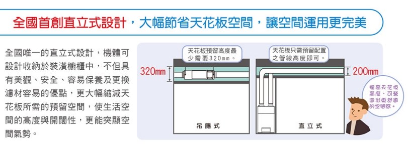 【宇豐國際】含稅 阿拉斯加 直立式 全熱交換器 VF-8328 標準型 全球首創直立式設計  附AL-2液晶控制器