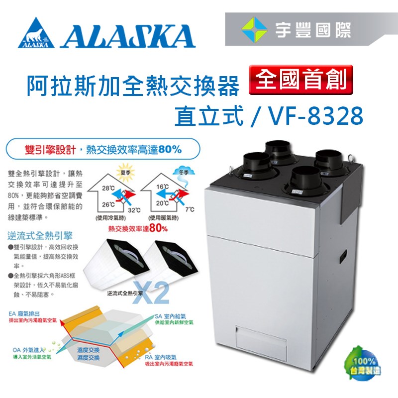 【宇豐國際】含稅 阿拉斯加 直立式 全熱交換器 VF-8328 標準型 全球首創直立式設計  附AL-2液晶控制器