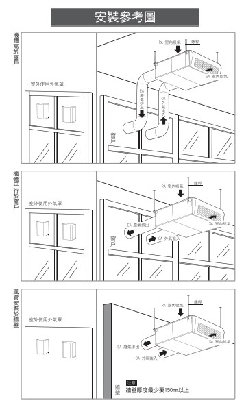 【宇豐國際】含稅 阿拉斯加 直吹式 全熱交換器 VS-9358 標準型 全球首創直立式設計  附AL-2液晶控制器