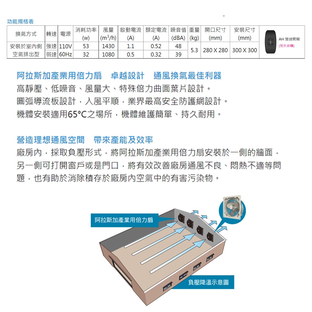 【宇豐國際】含稅 阿拉斯加ALASKA 產業用倍力扇ITH-10(110V排氣型) 大風量 低噪音 工業用扇 