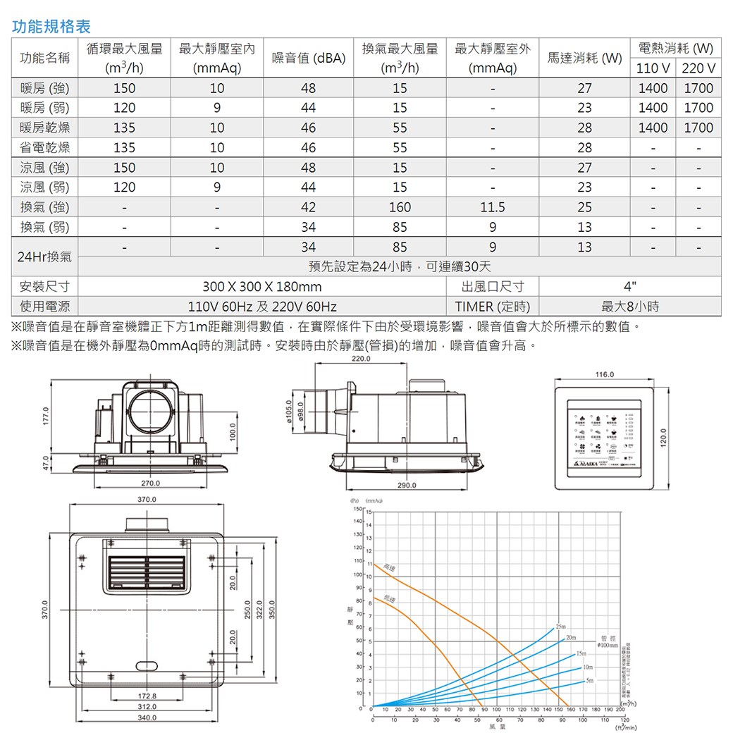 【宇豐國際】含稅 阿拉斯加 300BKP 豪華型 線控型 浴室暖風機 乾燥機 換氣扇 可窗型 110V 220V 台灣製造