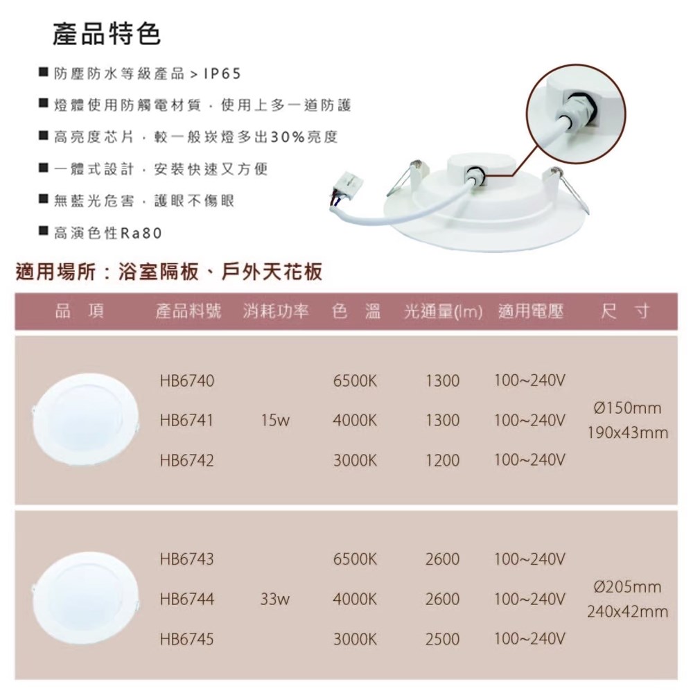 【宇豐國際】含稅 台灣品牌LED 15W15公分(CM)一體式防水崁燈 IP65防水防塵 防觸電材質 全電壓 LED崁燈