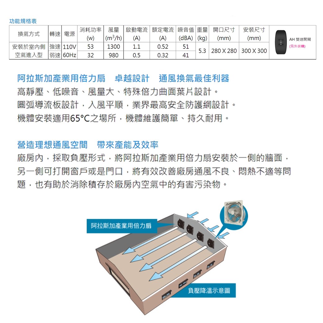 【宇豐國際】含稅 阿拉斯加ALASKA 產業用倍力扇ITH-10(110V進氣型) 大風量 低噪音 工業用扇