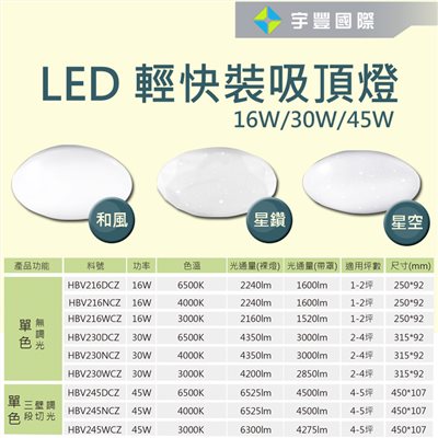 【宇豐國際】含稅 台灣品牌 LED 16W/30W/45W 輕快拆吸頂燈 防水燈具 浴室燈 陽台燈 房間燈 走道燈 廁所燈